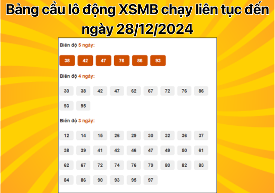 Dự đoán XSMB 28/12 - Dự đoán xổ số miền Bắc 28/12/2024 chuẩn 100%